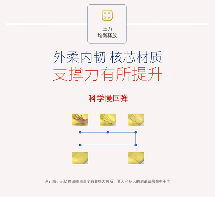 365sleep怎么样,365sleep质量很烂是真的吗?内幕体验曝光