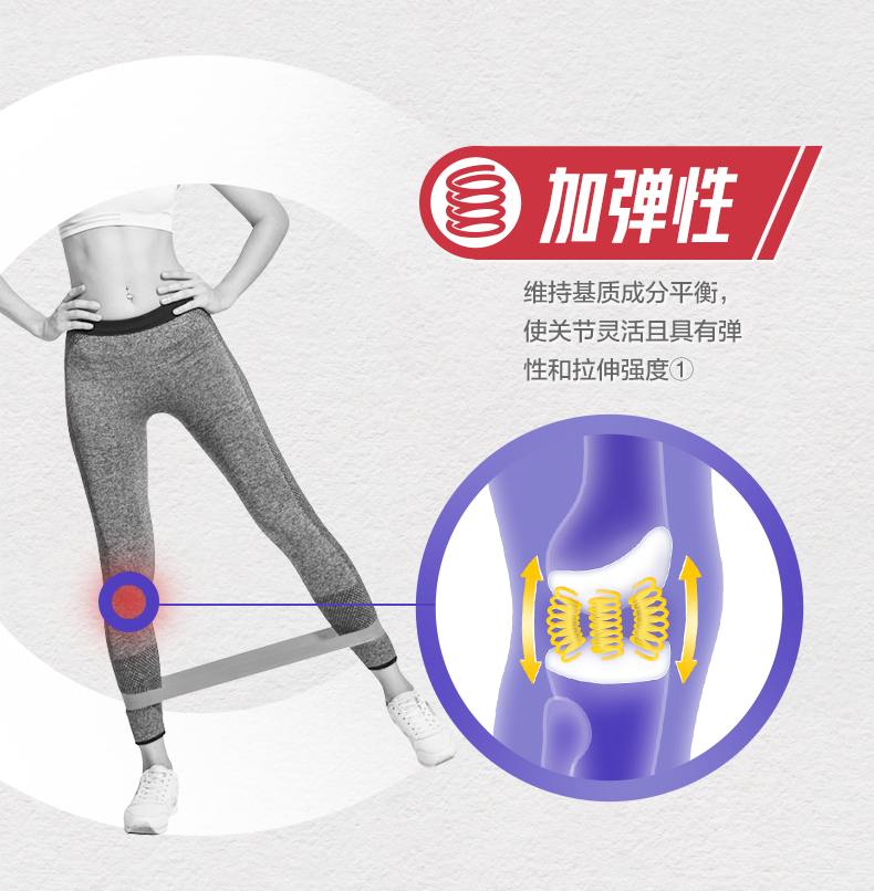 汤臣倍健 Keylid 健力多 全新升级 氨糖软骨素钙片 1.2g*48片*2瓶 图4