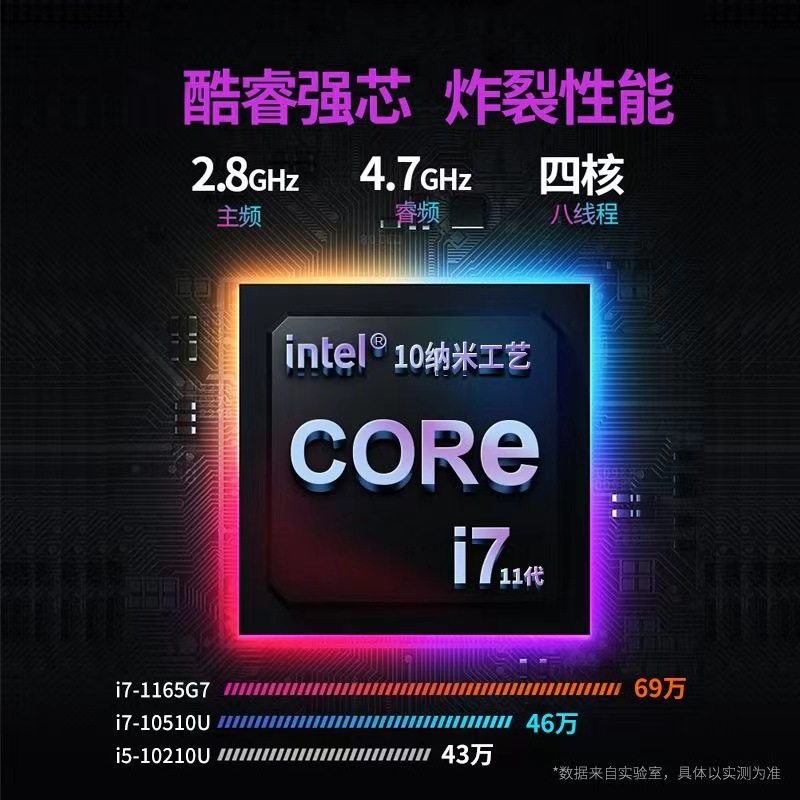 Совершенно новый игровой ноутбук Core 11-го поколения i7 1185G7 с независимым дисплеем MX450, 2K экраном высокой четкости и 3D дизайном