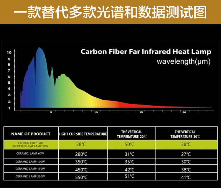 Аксессуары для рептилии 爬虫加热灯节能碳纤维夜灯陆龟蜥蜴变色龙饲养箱红外加热器防烫 H/STUDIO