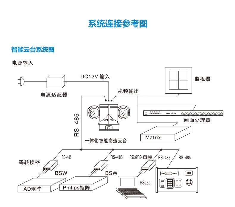 Инфракрасная камера 车载云台变焦摄像机车顶高清转动警车船舶载防水热成像200w监控头