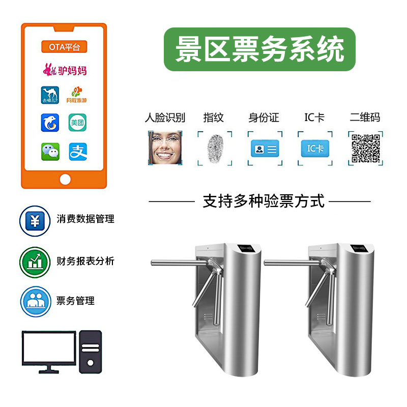 Scenic area ticket system Amusement park ticket sales access control Swimming pool QR code electronic ticket gate