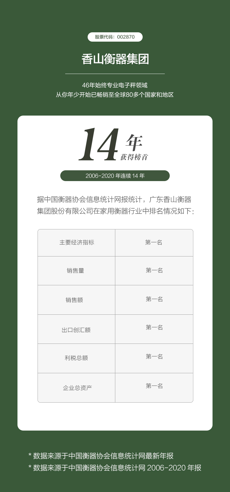 华为HiLink生态产品 香山 智能体脂秤 图2