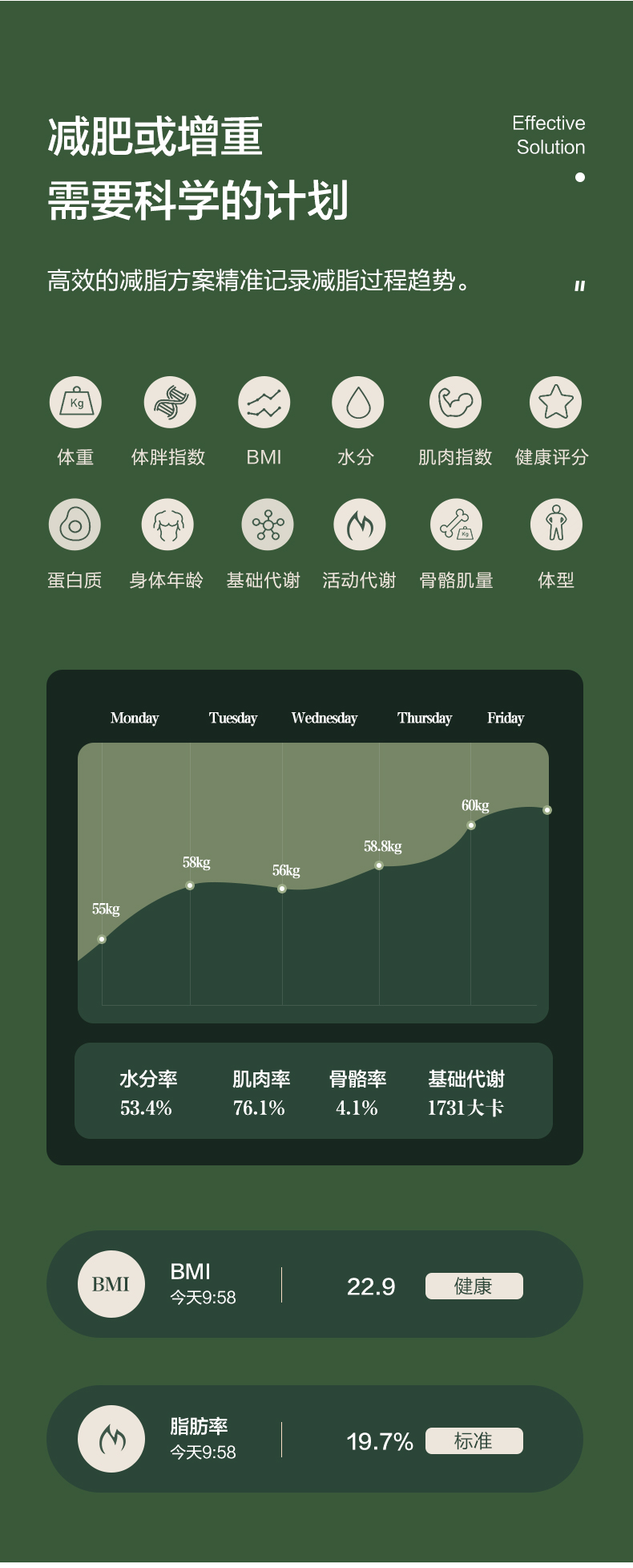 华为HiLink生态产品 香山 智能体脂秤 图15