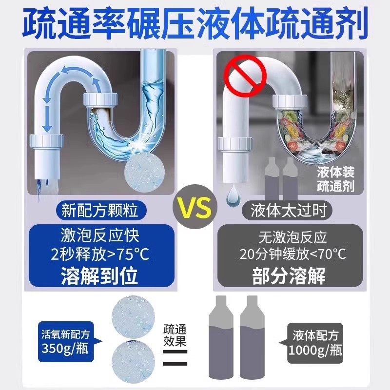 Pipe Dredging Agent Powerfully Dissolves Blockages in Drains, Toilets, and Bathrooms, Deodorizes Kitchens, and Removes Grease and Oil Stains