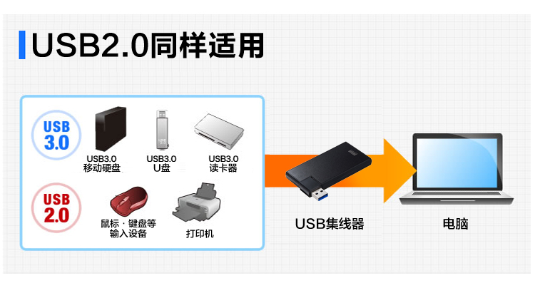 Concentrateur USB - Ref 373689 Image 8