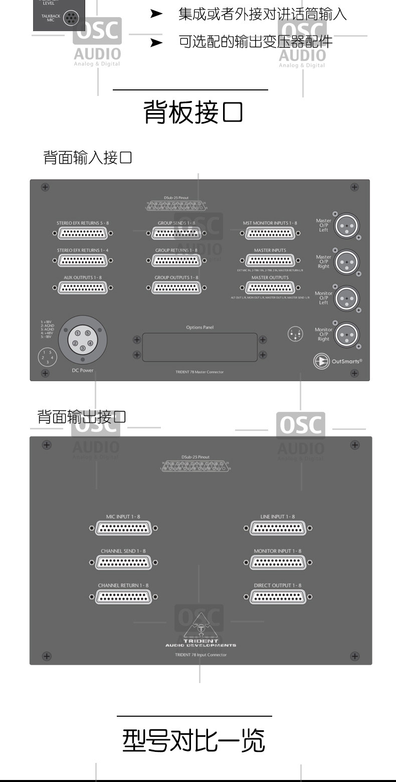 Trident Audio 78系列 7832 162432路模拟调音台控制台