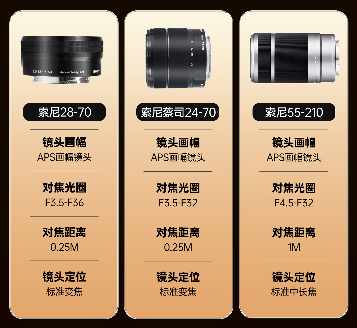 二手镜头 索尼e pz 16-50 mm f3.5-5.6 oss 二手标准变焦电动 微单眼相机相机镜头 Sony