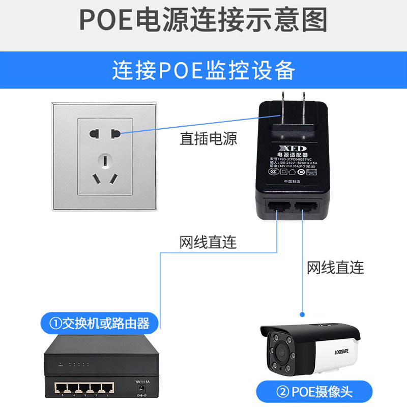 [USD 12.47] Long-view Security POE power supply camera network power ...