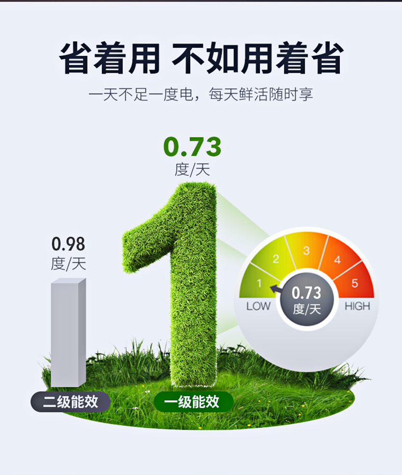 美菱 风冷 一级能效 法式开多门冰箱 360L 图7