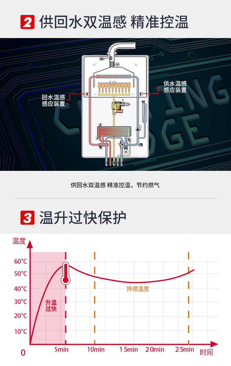  博途Gepard详情页_05.jpg