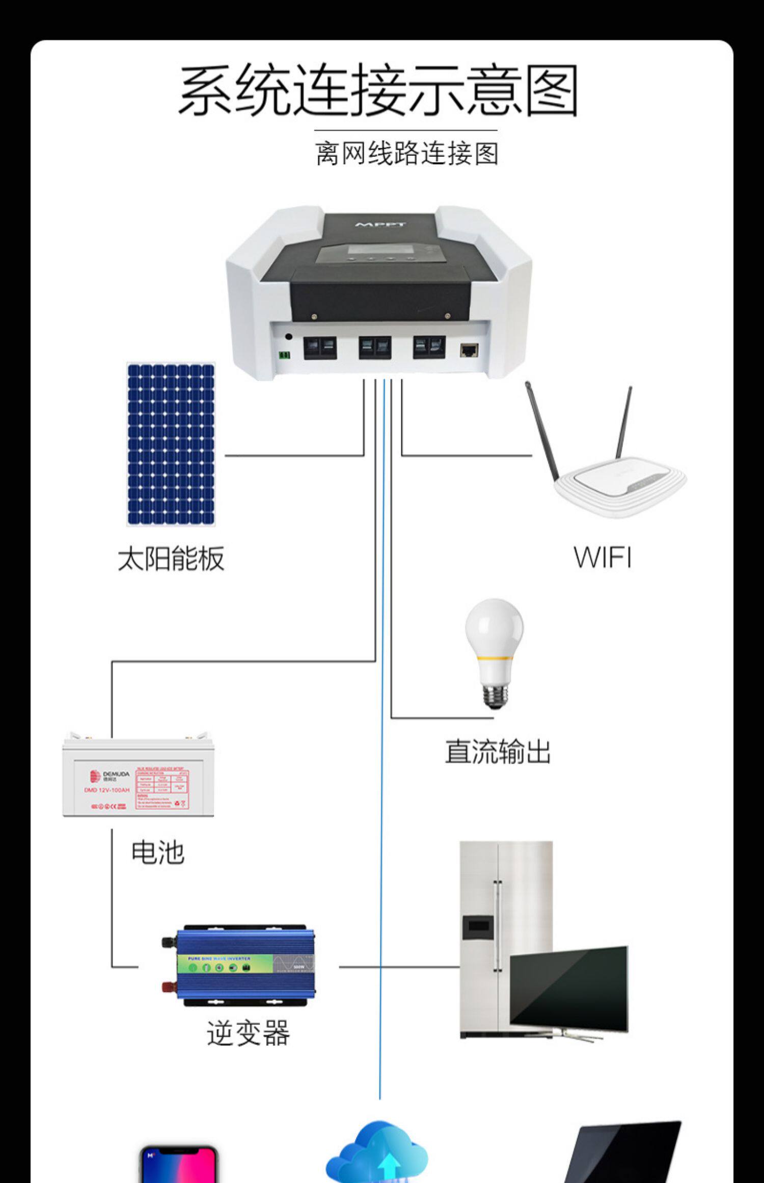 Зарядное устройство 太阳能控制器智能全自动充电12v24v36v48v60v冲锂电池通用充电器