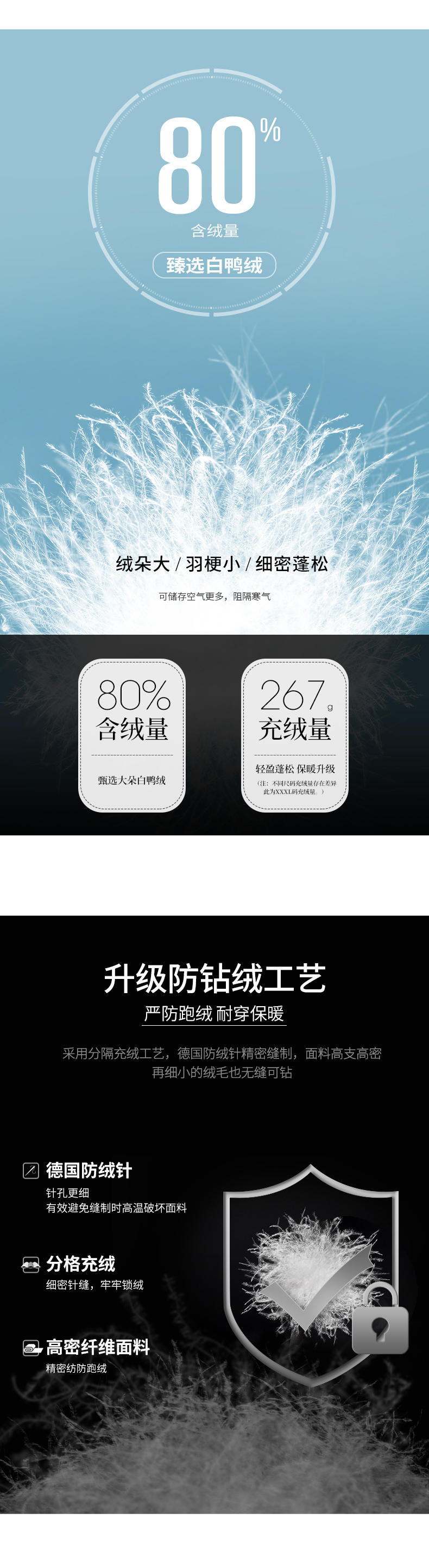 骆驼 貉毛大领 派克羽绒服 80%白鸭绒 240g 图8
