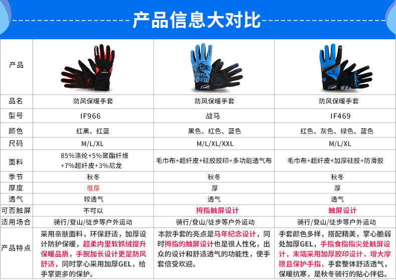 Gants de cyclisme homme INBIKE - Ref 2242365 Image 6