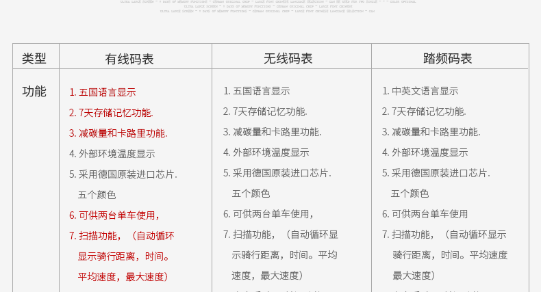 Compteur de vélo INBIKE - Ref 2429125 Image 6