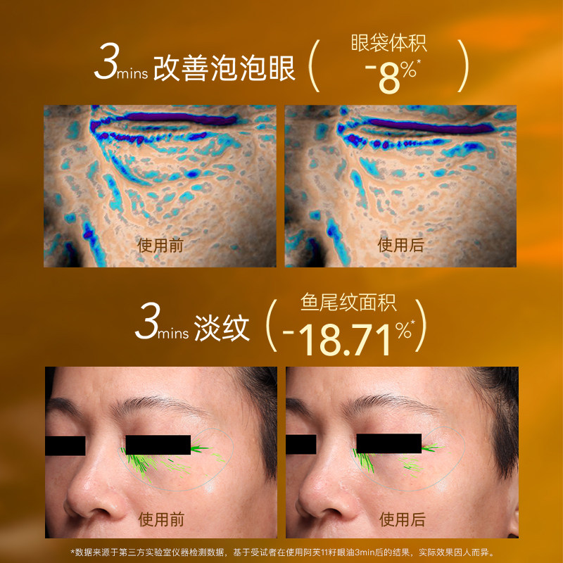 告别干纹细纹,重塑明亮双眸 -眼部护理套装-淘宝好物网