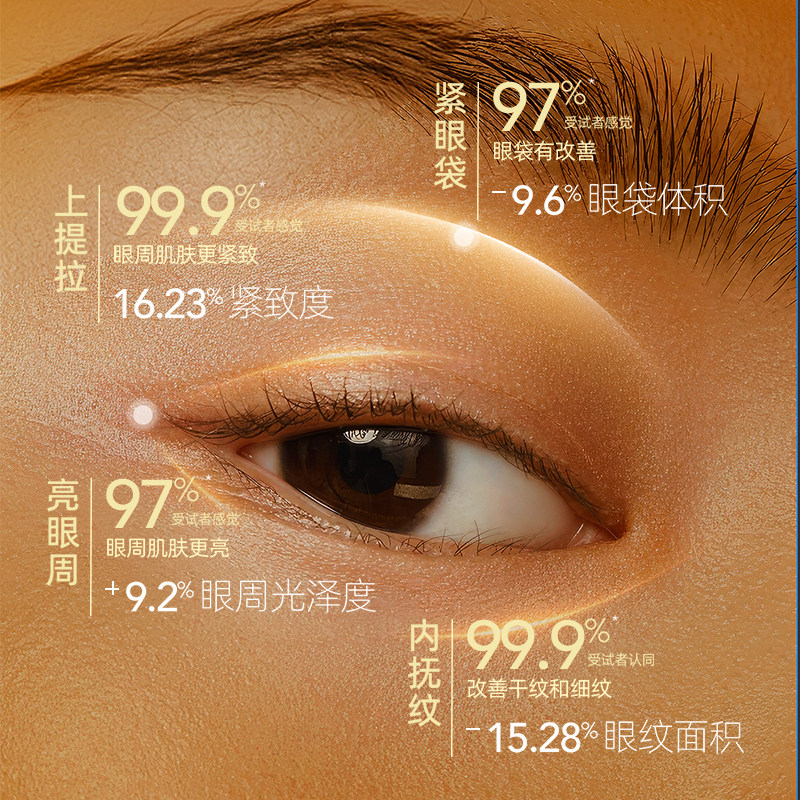 告别干纹细纹,重塑明亮双眸 -眼部护理套装-淘宝好物网