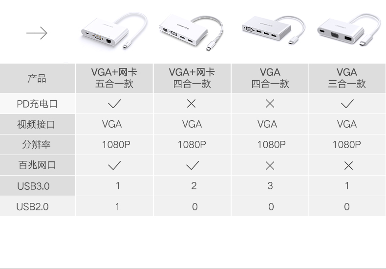 Green Alliance Thunderbolt 3 dock mở rộng dock-type adaptor card mạng HDMI Bộ chia VGA VGA cho máy tính xách tay Apple máy chiếu macbookpro Bộ chuyển đổi USB-C - USB Aaccessories cáp sạc usb type c
