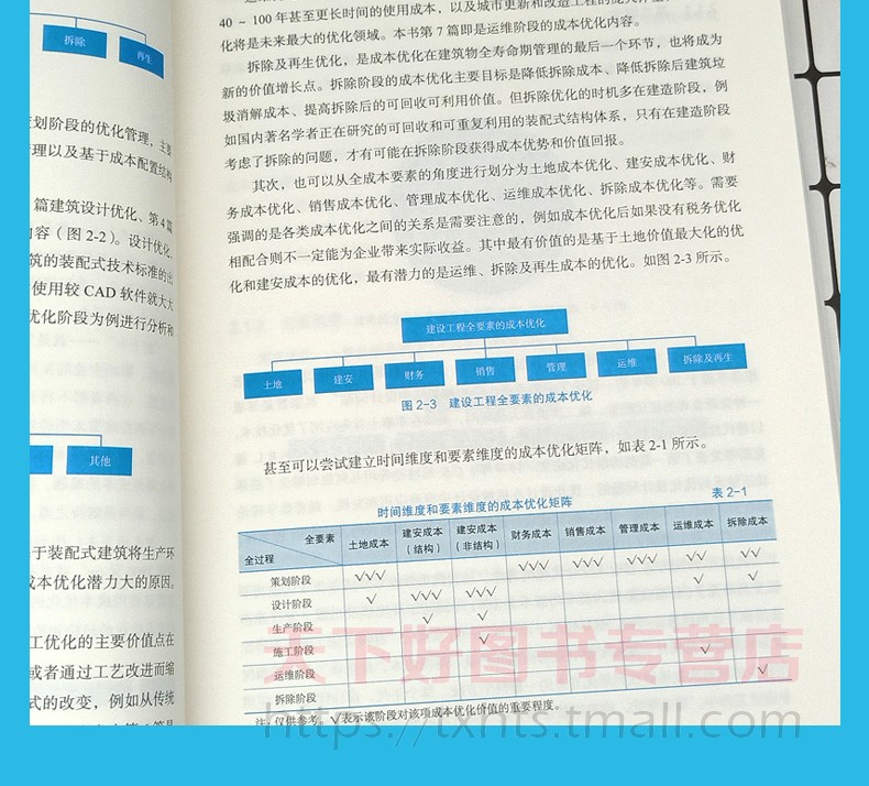 建设工程成本优化 基于策划设计建造运维再生之全寿命周期 胡卫波 中国建筑工业 工程经济与管理9787112236633 工程造价教程书籍