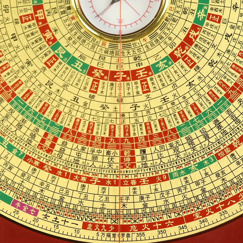 Wanfutang Compass Feng Shui Plate High Precision 8inch Three-Yuan Three-Combination Comprehensive Plate Professional Beginner Large Font Compass