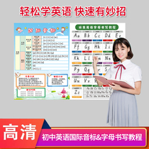 English International Phonetic Alphabet wall chart 48 syllable table large wall sticker standard Primary School vowel consonant posters