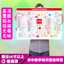 Middle and high school mathematics knowledge mind map wall stickers new version of 118 chemical elements periodic table Formula table hanging picture