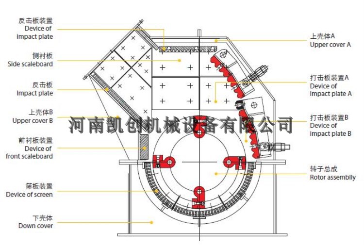 供应凯创机械pc400*600型锤式破碎机中型矿山机械