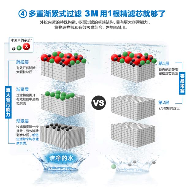 3M SC-CW205净水器