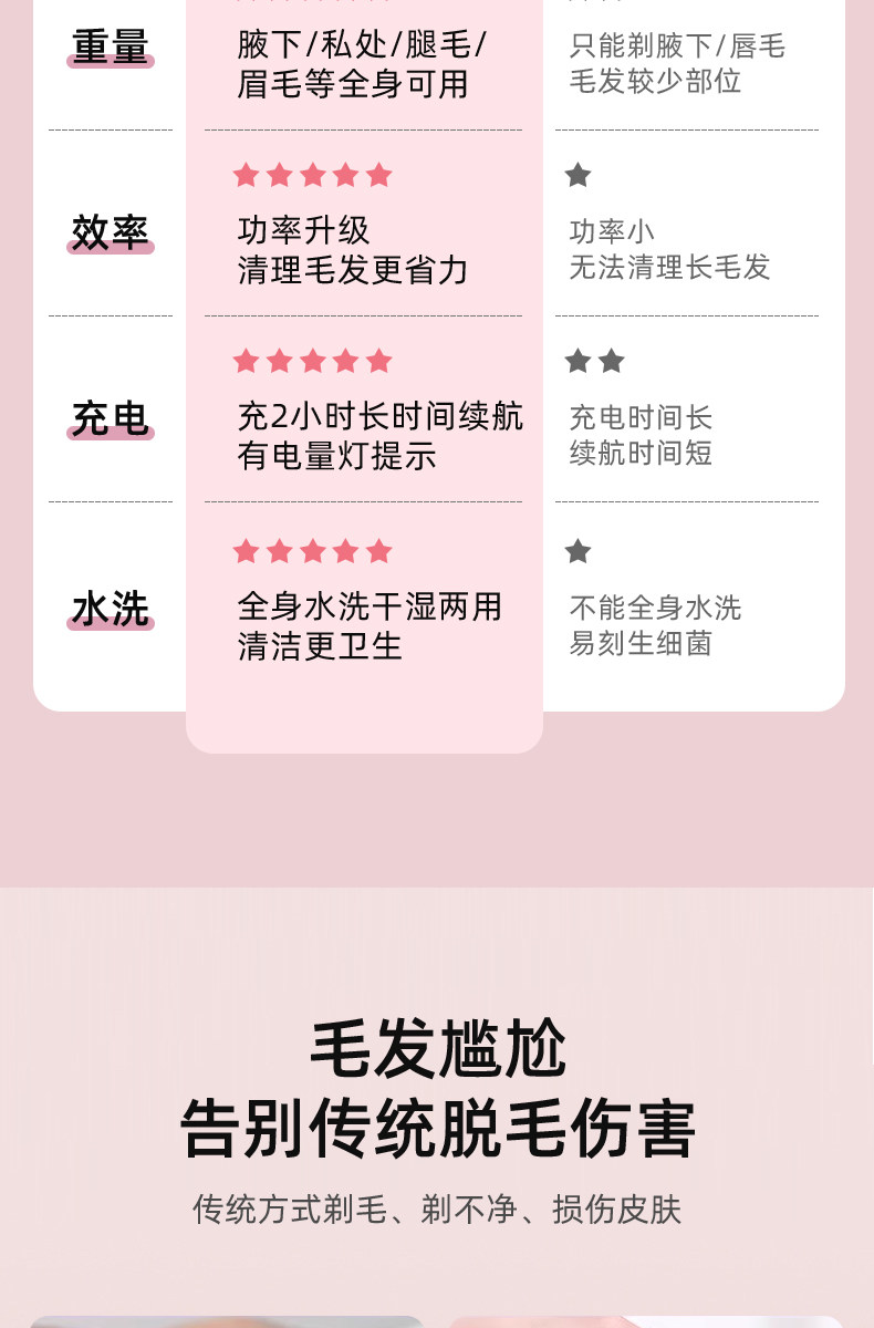 【中國直郵】 英國 oes 電動私密剃毛器 男女專用私密處腋毛腿毛刮毛刀全身除毛儀機 紫色 1個