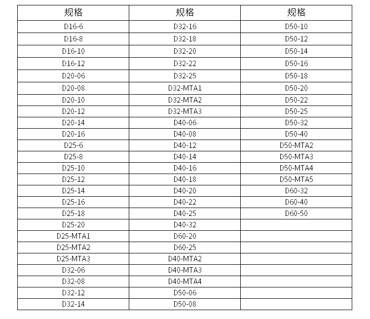 Cnc Lathe Guide Sleeve D20/D25/D32/D40/D50 Variable Diameter Sleeve Tool Magazine Internal Hole Tool Free Shipping Tool Holder Sleeve — تصویر 1