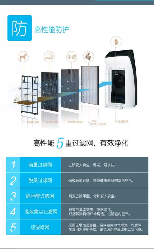 Máy lọc không khí khử sắc nét của SHARP Ngoài điều khiển từ xa thông minh formaldehyd KC-CE50-N W nên mua máy lọc không khí nào