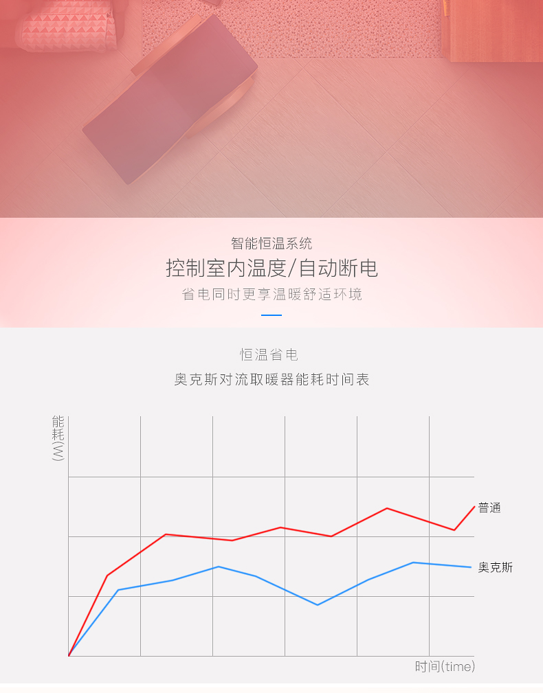 智米同款技术 奥克斯 家用节能即热式电暖气 对流式加热 速热不干燥 图7