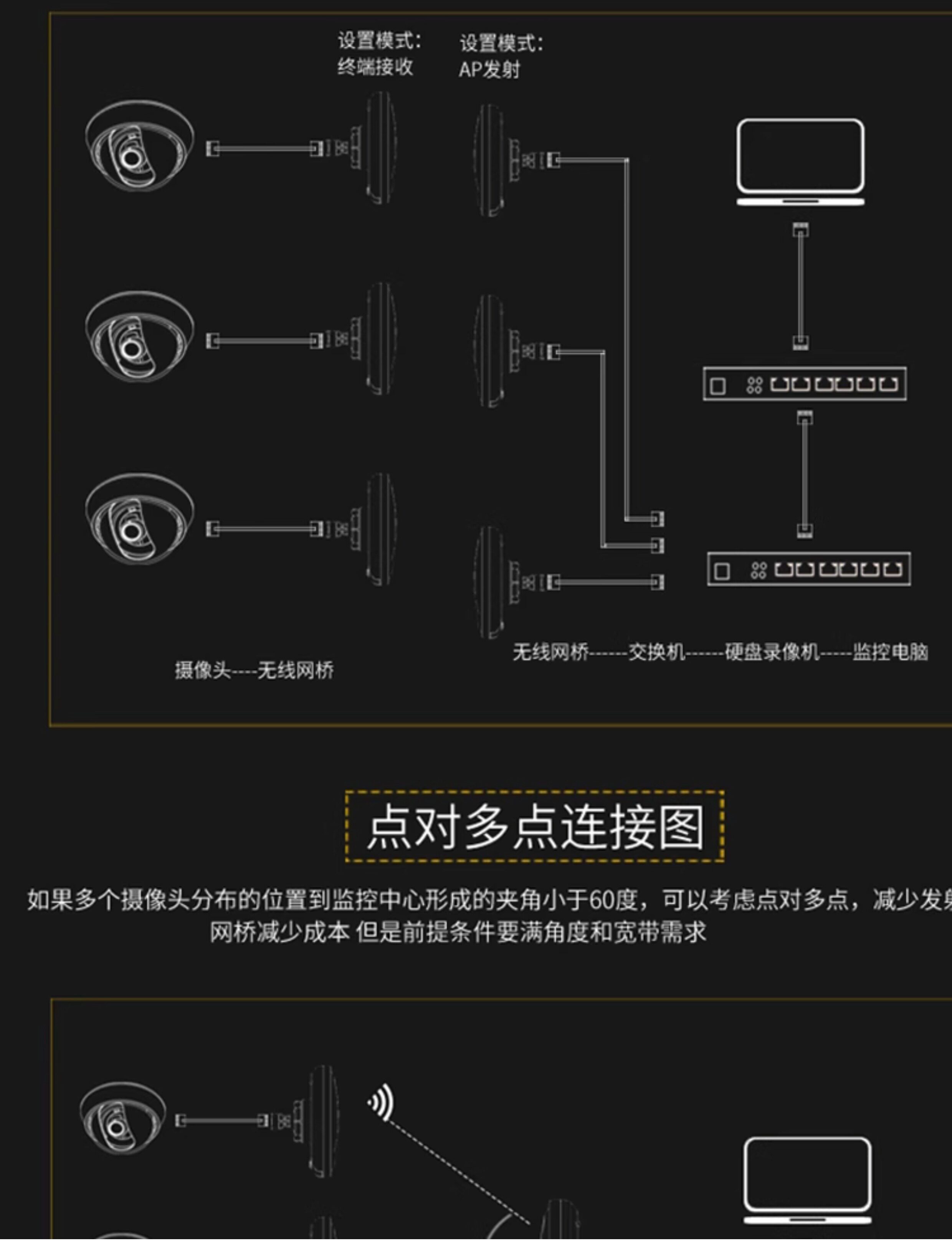 Сетевой мост 硬功夫对点对组网专用wifi套装电梯无线网桥 室外监控5km无线传输