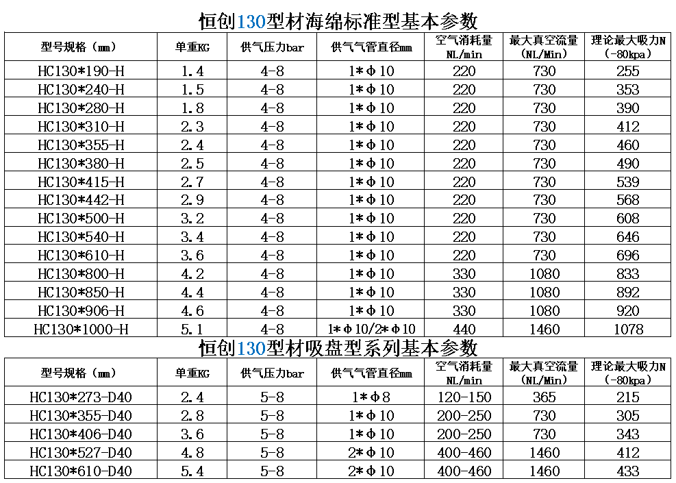 Вакуумные Чак 海绵吸盘工业自动化机械手重载长条方形木板纸箱石材码垛吸具真空