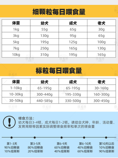 Nutris dog food black diamond hagen red meat small particles 22 pounds golden retriever corgi imported freeze-dried chicken into puppy food