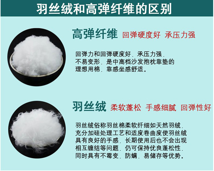 Xuống gối gối lõi bông lõi bông filler bông 50x50 cặp vuông 45x45 - Trở lại đệm / Bolsters gối tựa sofa cao cấp