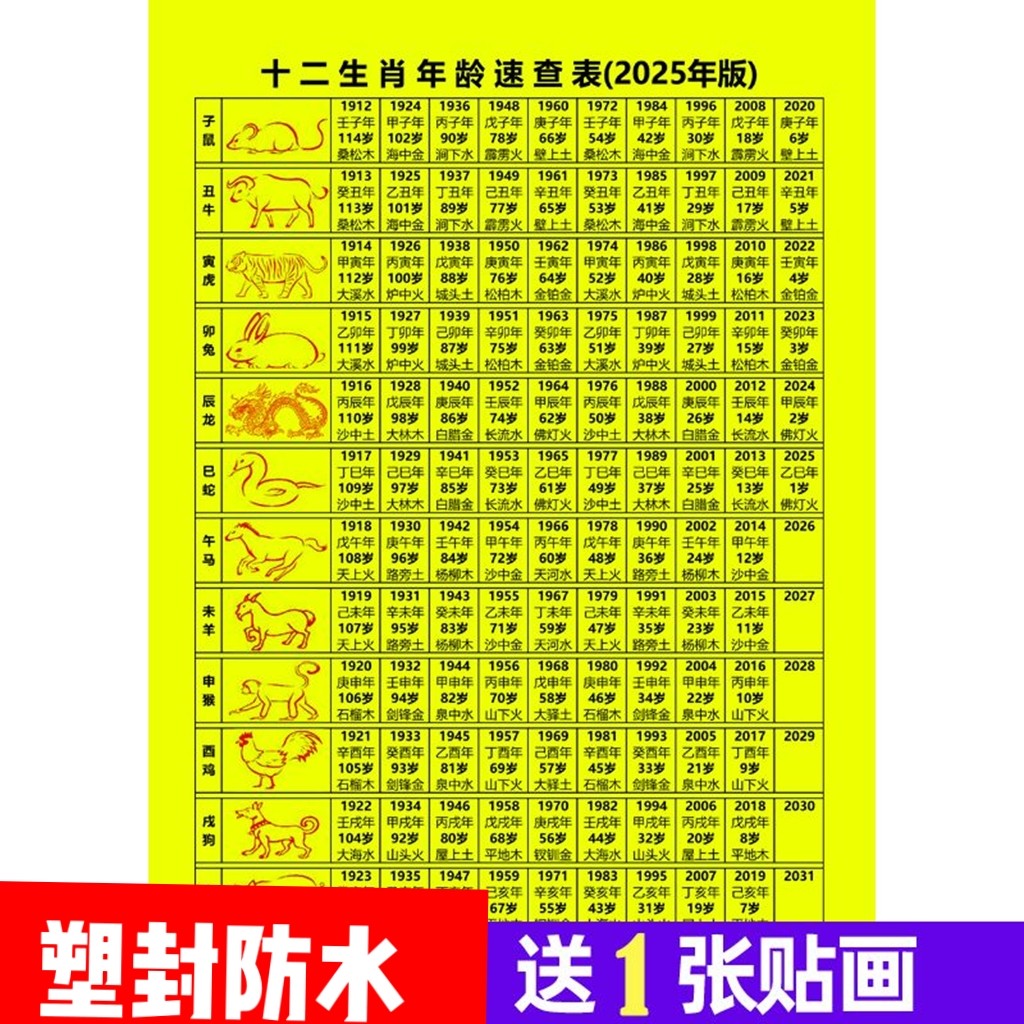 2025生肖对照表 十二生肖年龄五行速查现代简约装饰画-Taobao-Tmall