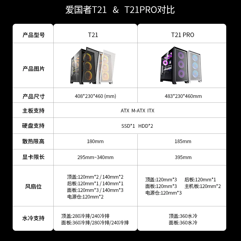 Корпус Patriot Yogo T21 настольный ПК ATX поддерживает 360 водяное охлаждение белый лицевой вид боковой корпус