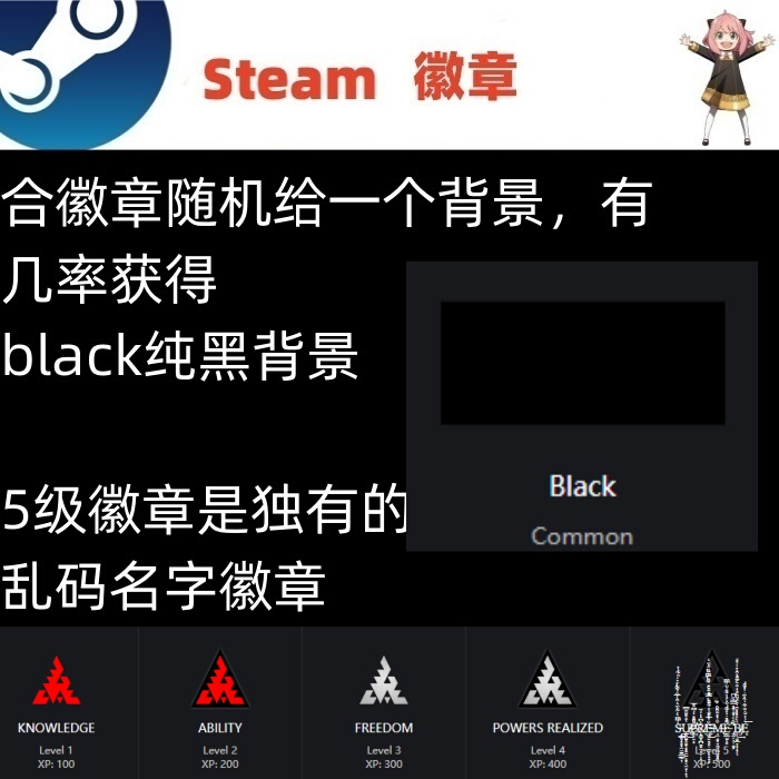 Steam Badge, Steam Name Tag Badge, Waveshaper Card Badge, There Is a Chance for a Black Background