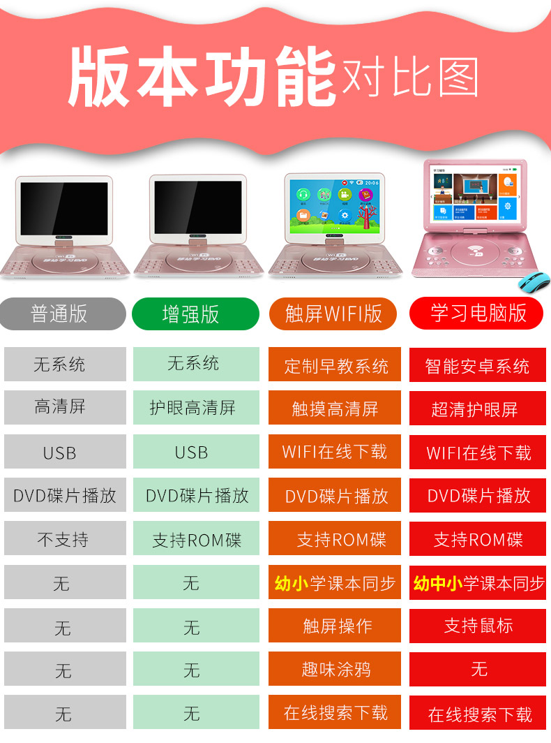 Kim Jung dvd player màn hình cảm ứng di động Máy nghe nhạc DVD nhà di động CD vcd một cd trẻ em evd HD TV wifi mạng máy nghe nhạc video nhỏ học tiếng Anh máy tính - Trình phát TV thông minh phát wifi 4g