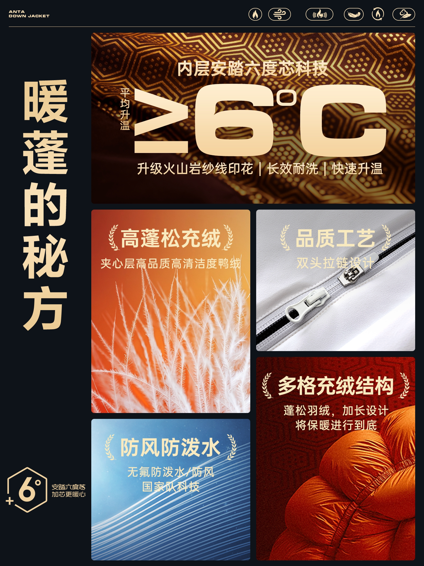 Anta Six-Degree Core down | Long down Jacket for Men, New Winter Model, High-Performance Commuting, Water-Repellent, Warm Cotton Coat