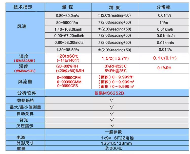 Huayi PM6252B/A kỹ thuật số máy đo gió cầm tay có độ chính xác cao đo thể tích không khí và dụng cụ kiểm tra nhiệt độ và độ ẩm