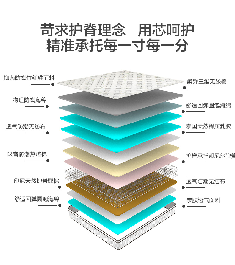 喜临门 云朗系列 椰棕独立弹簧乳胶床垫 软硬两用 1.8*2m*23cm 图5
