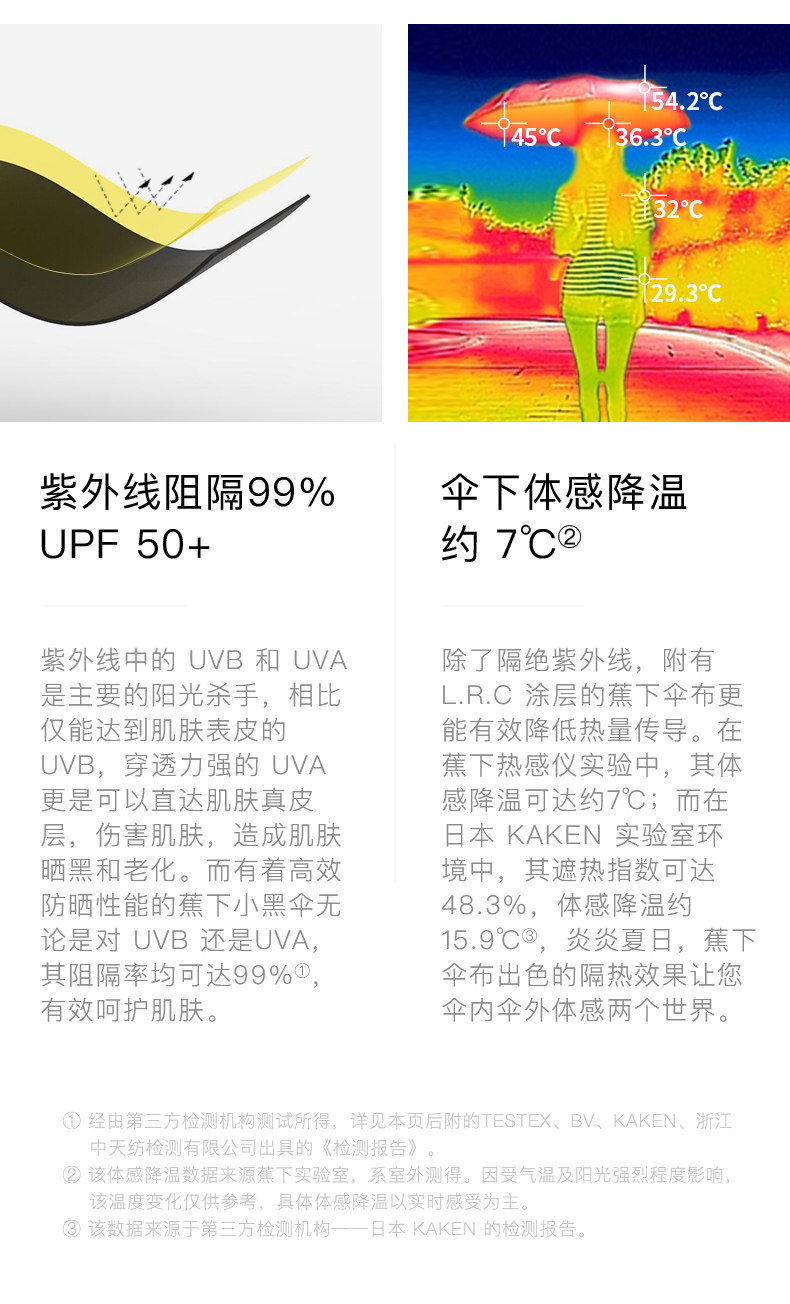 伞中宝马 蕉下 UPF50+防晒 五折晴雨伞 阻挡99%紫外线 图6
