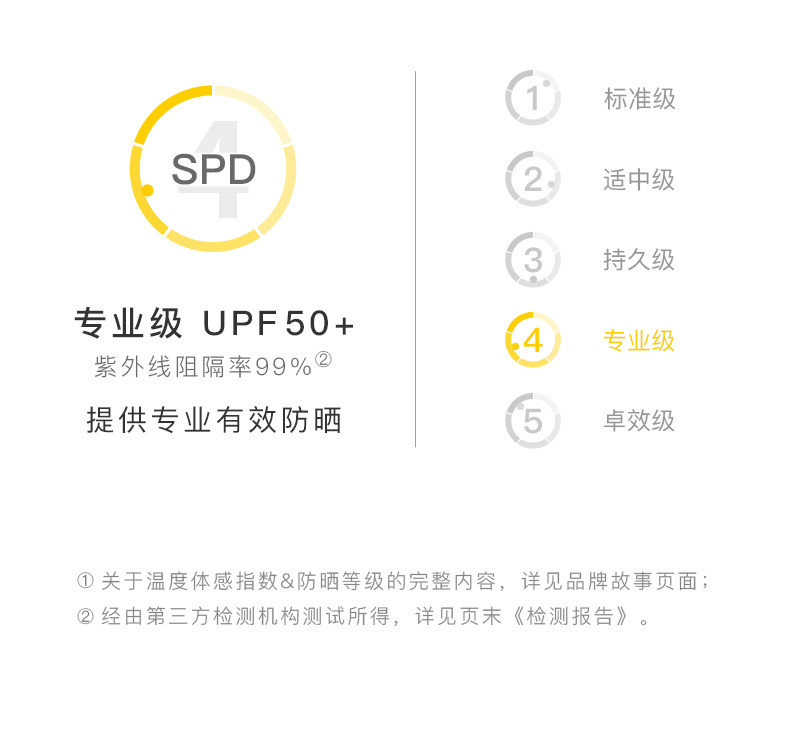 天猫超市 蕉下 单层五折防晒伞 紫外线阻隔率99% 图3