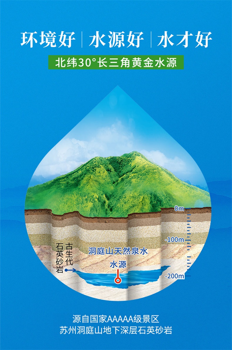 上海世博会合作商 洞庭山 天然饮用水 550ml*24瓶 图5
