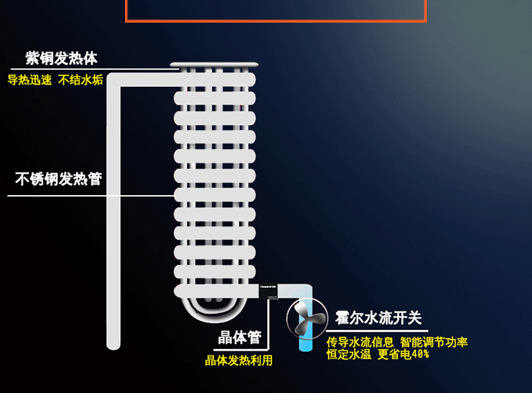 cây nước nóng lạnh Máy nước nóng điện Xianglong là vòi hoa sen gia dụng siêu mỏng cực nhanh qua nước nóng không đổi nhiệt độ máy tắm nước miễn phí bình nóng lạnh ariston 20l