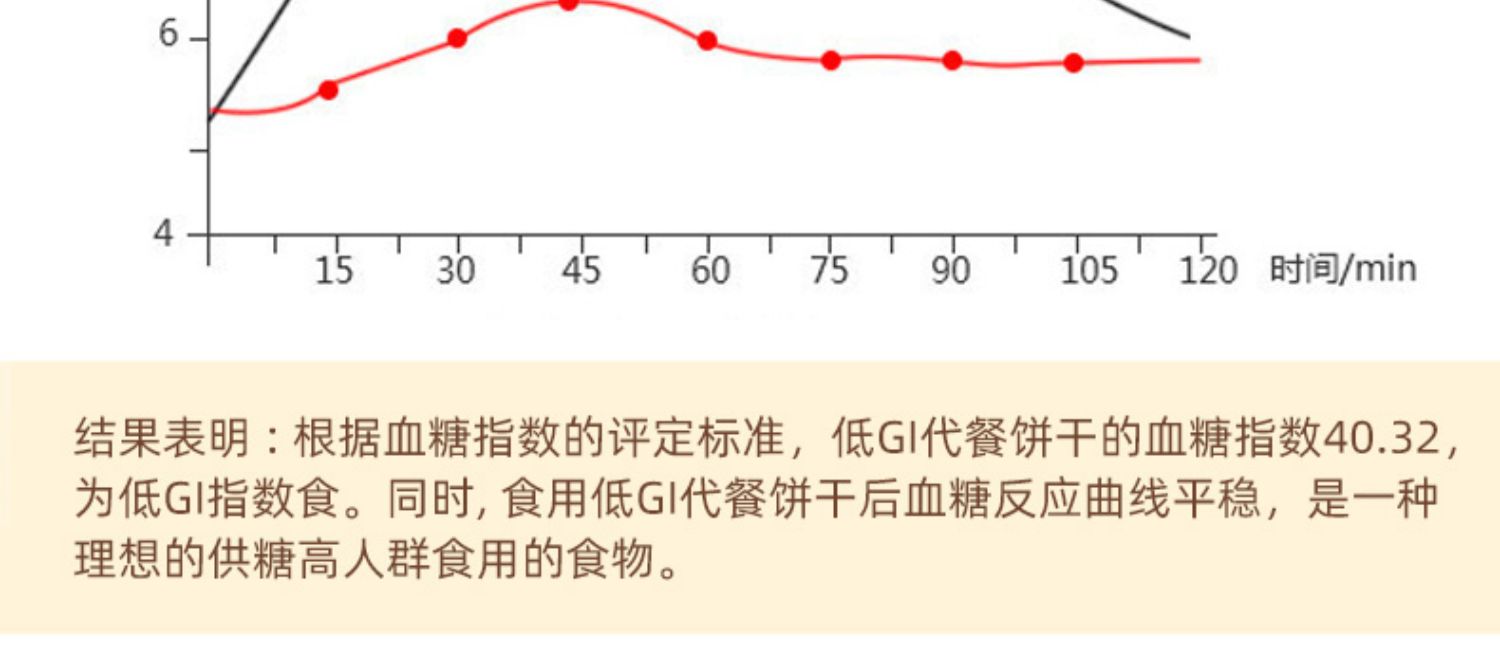 【初吉】无糖代餐全麦饼干1180g整箱