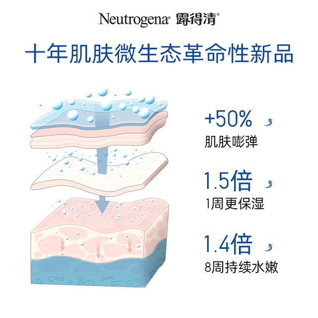 Neutrogena Revitalizing Moisturizing Gel Hydrating and Moisturizing Face 50g