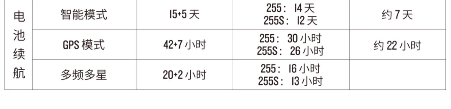 Garmin Forerunner 255 - 詳情26